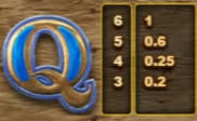 ボナンザのQのシンボル