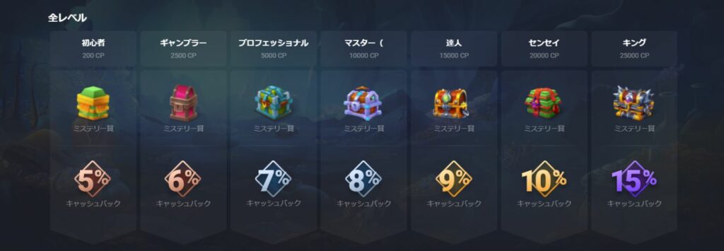 ジョーカジノのVIPステータス