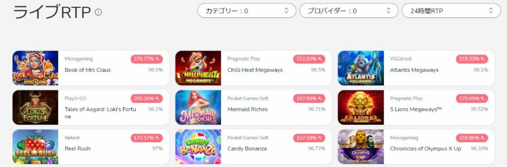 コニベットのRTP