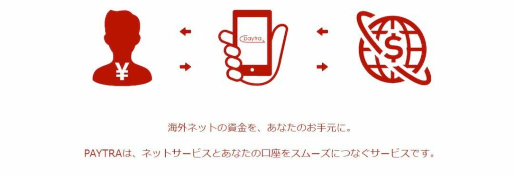 Paytra（ペイトラ）の説明