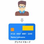 iWallet（アイウォレット）のカード