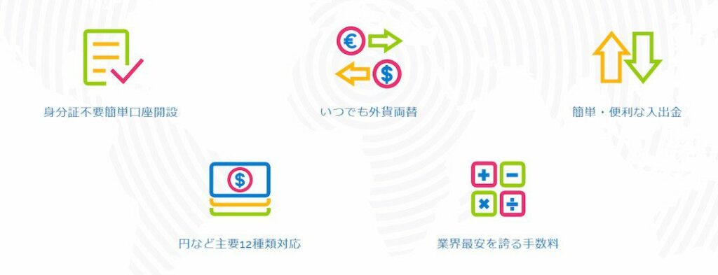 iWallet（アイウォレット）の特徴