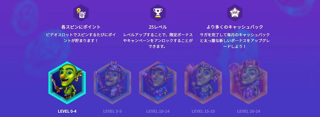 コインサガカジノのCoin Quest