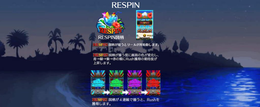 ハワイアンドリームのリスピン
