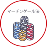 マーチンゲール法のロゴ
