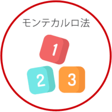 モンテカルロ法