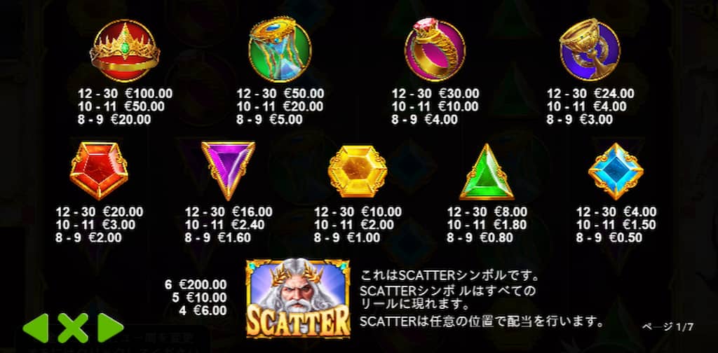 ゲートオブオリンパスの配当表