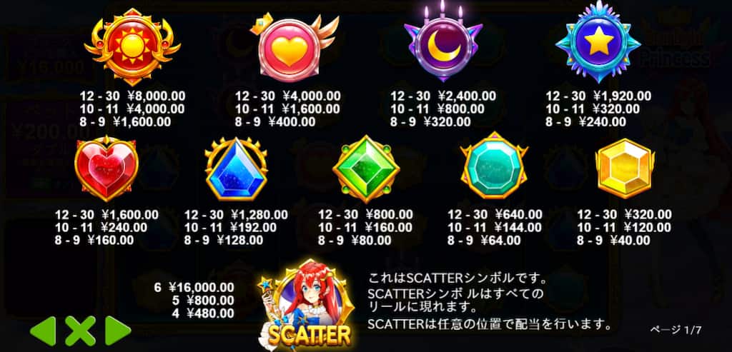 ムーンプリンセスの配当表