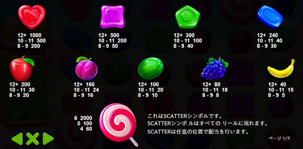スウィートボナンザの配当表
