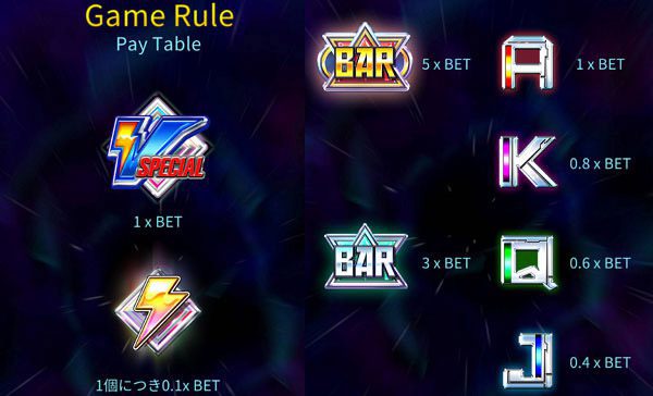 raigeki rising 配当表