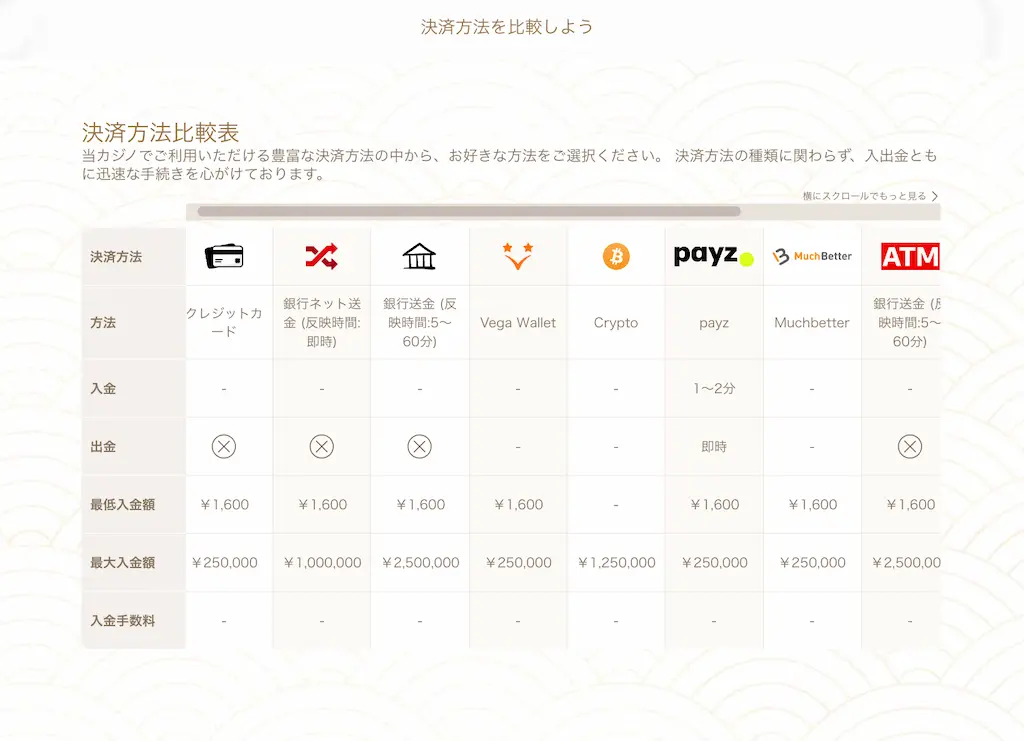 遊雅堂-決済方法