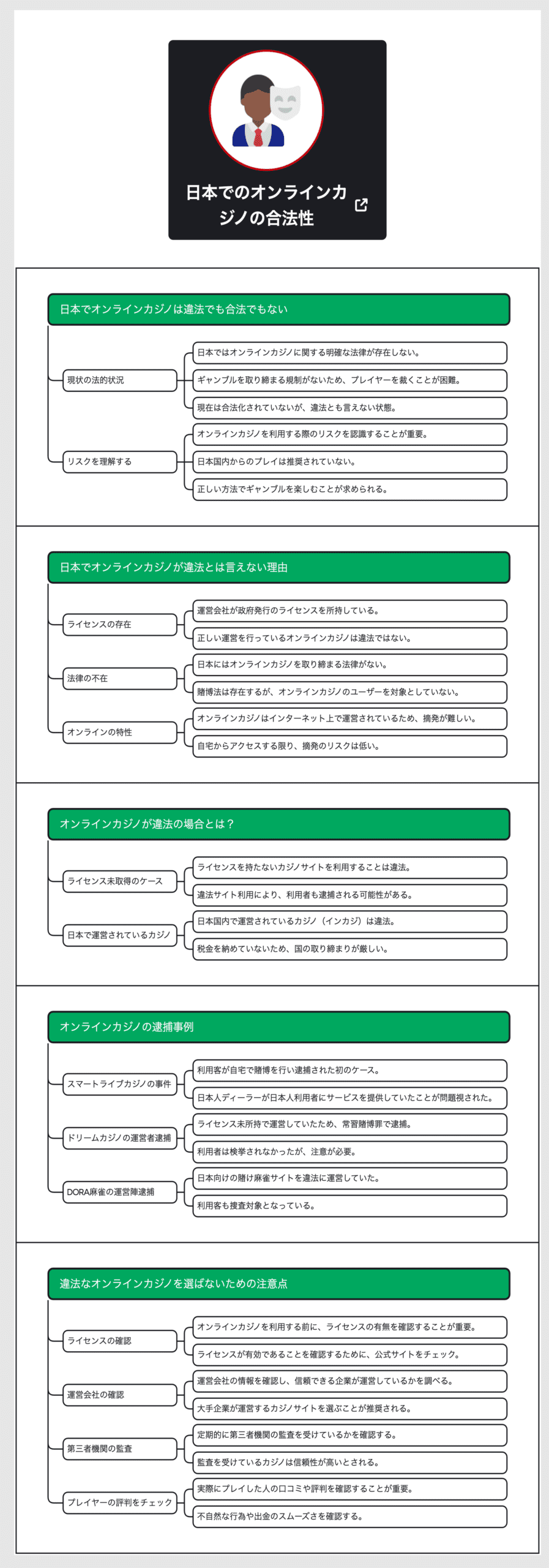 日本でのオンラインカジノ合法性まとめ