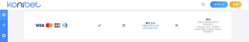 コニベット クレジットカード